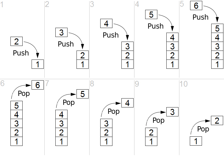 Stack example