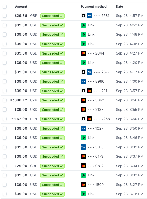 Sales screenshot from Stripe dashboard