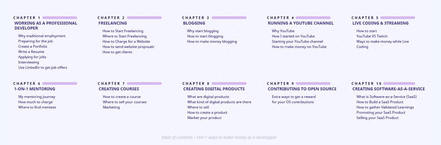 table of contents